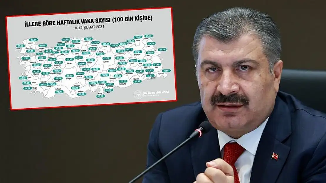 20 Şubat Covid19 verileri açıklandı!