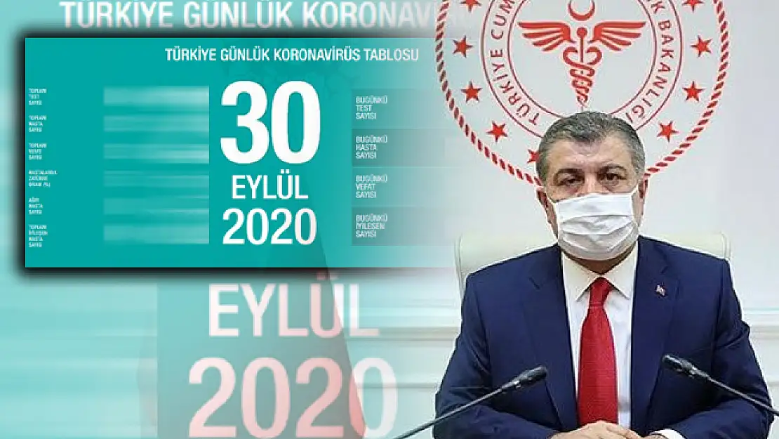30 Eylül Corona virüs vaka ve ölü sayısı açıklandı mı? Sağlık Bakanlığı corona virüs vaka tablosu