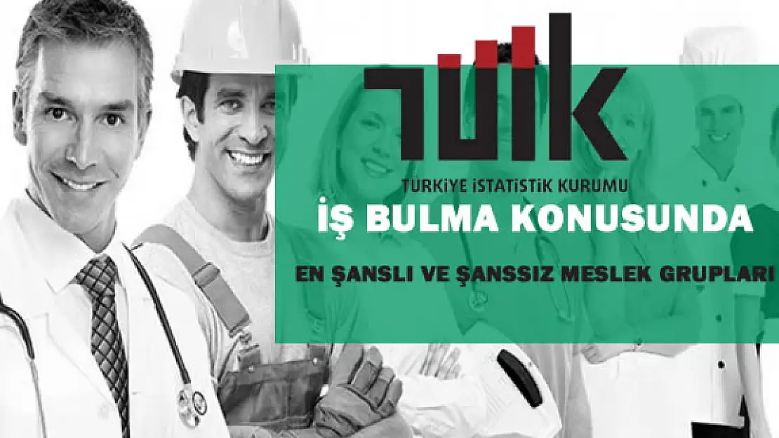 İş Bulma Konusunda En Şanslı ve En Şanssız Meslekler