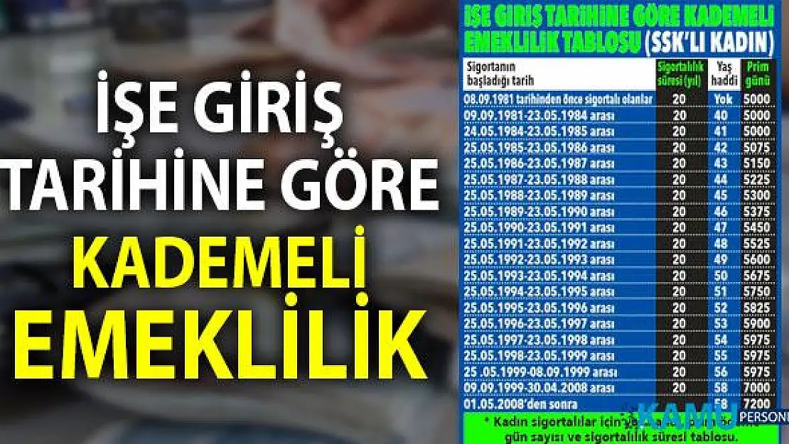 Kadın Çalışanların Erken Emeklilikteki Avantajları neler? İşe Giriş Tarihine Göre Kademeli Emeklilik Tablosu