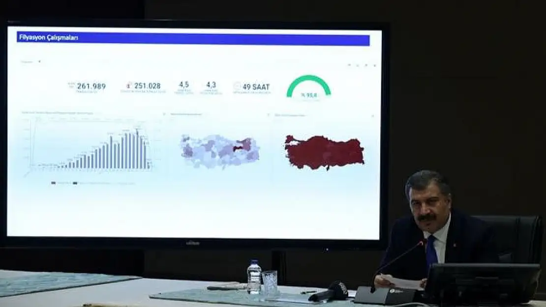 Son dakika 4 Kasım Türkiye Koronaivirüs tablosu açıklandı! 77 kişi hayatını kaybetti