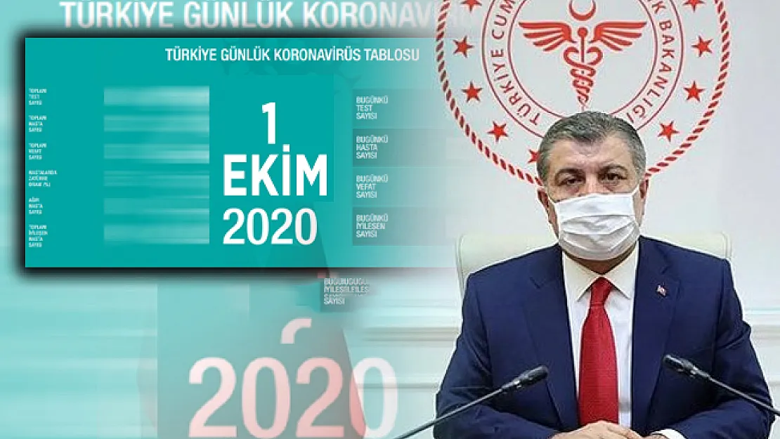 1 Ekim corona virüs vaka ve ölü sayısı kaç? Türkiye corona virüs vaka tablosu