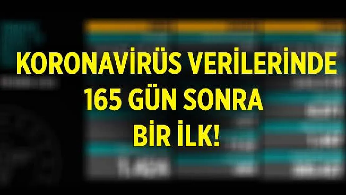 19 Ekim koronavirüs tablosu açıklandı! Vakalar 165 gün sonra ilk defa o sayıyı aştı!