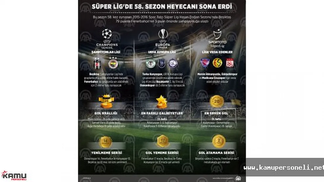 2015-2016 Süper Lig Panaroması