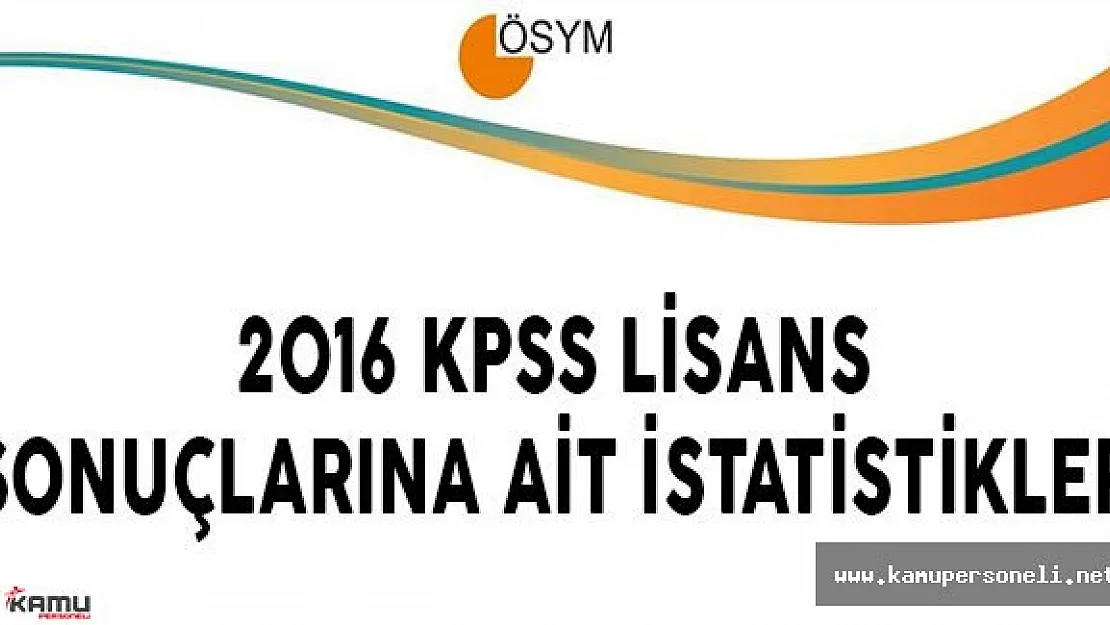 2016 KPSS Sonuçlarına Ait Sayısal Bilgiler (Test Ortalamaları, Giren Aday Sayısı, Standart Sapmalar)