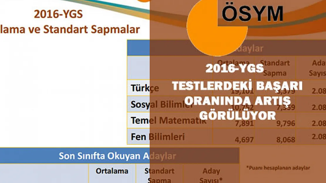 2016-YGS Testlerdeki Başarı Oranında Artış Görülüyor