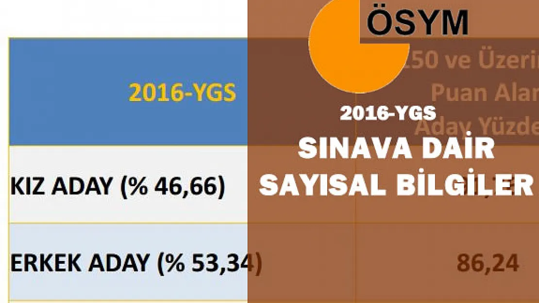 2016-YGS'ye Dair Sayısal Bilgiler Yayımlandı