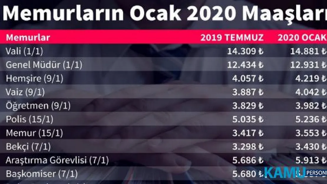 2019 - 2020 Milletvekili Maaşları