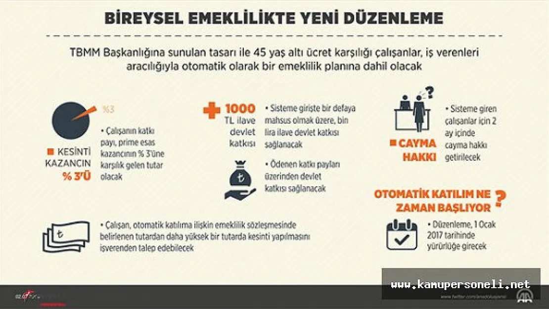 45 Yaş Altı Bütün Çalışanlara Otomatik Emeklilik