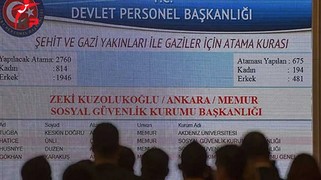 560 Şehit Yakını, Gazi Ve Gazi Yakını Atama Teklif Sonuçları Açıklandı