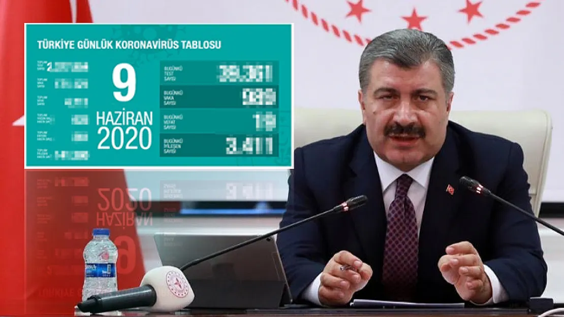 9 Haziran corona virüs vaka ve ölü sayıları belli oldu mu? Sağlık Bakanı Koca corona virüs vaka sayısını açıkladı mı?
