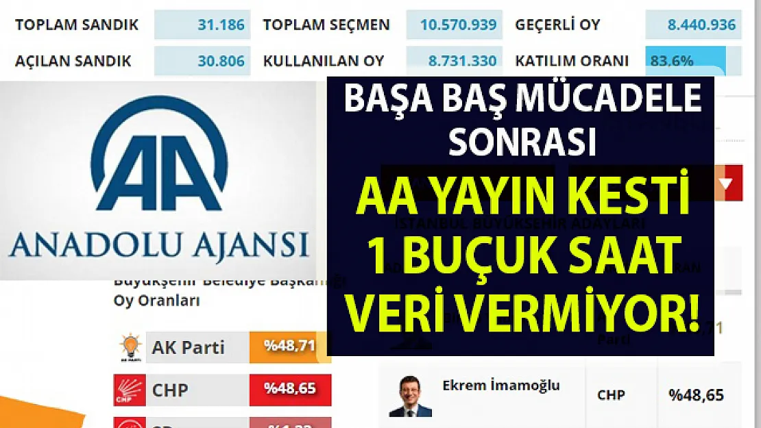 Anadolu Haber Ajansı (AA) İstanbul'da başa baş giden seçim sonucu sonrası yayın kesti