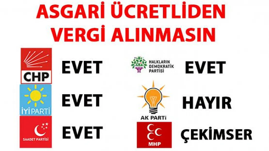 Asgari ücretliden vergi alınmasın teklifi- Hangi parti nasıl oy kullandı?