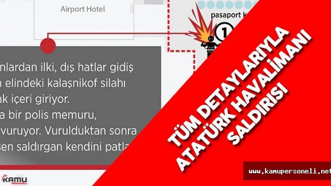 Atatürk Havalimanı'nda Meydana Gelen Terör Saldırısında Yaralıların Durumu
