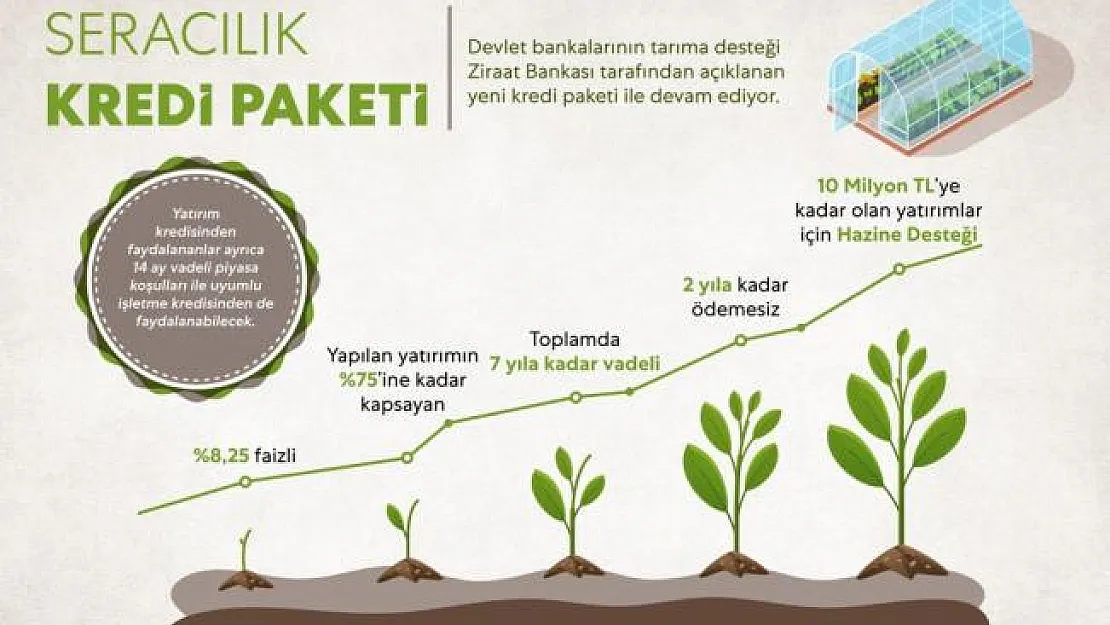 Bakan Albayrak'tan Seracılık Kredi Paketi değerlendirmesi