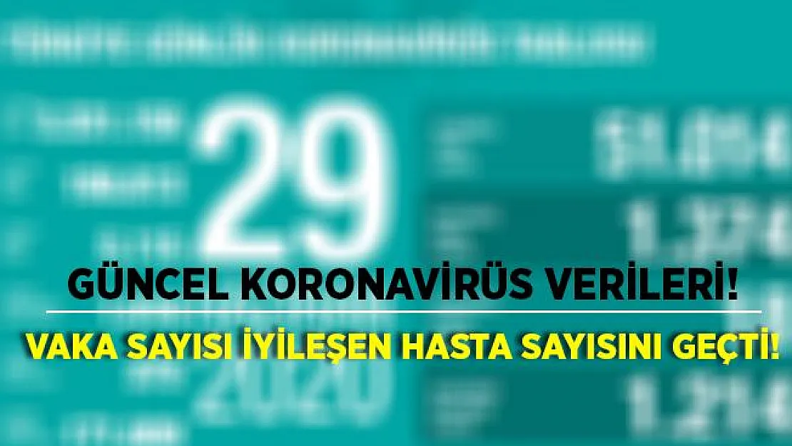 Bakan Koca güncel koronavirüs verilerini paylaştı! Vaka sayısı iyileşen hasta sayısını geçti!