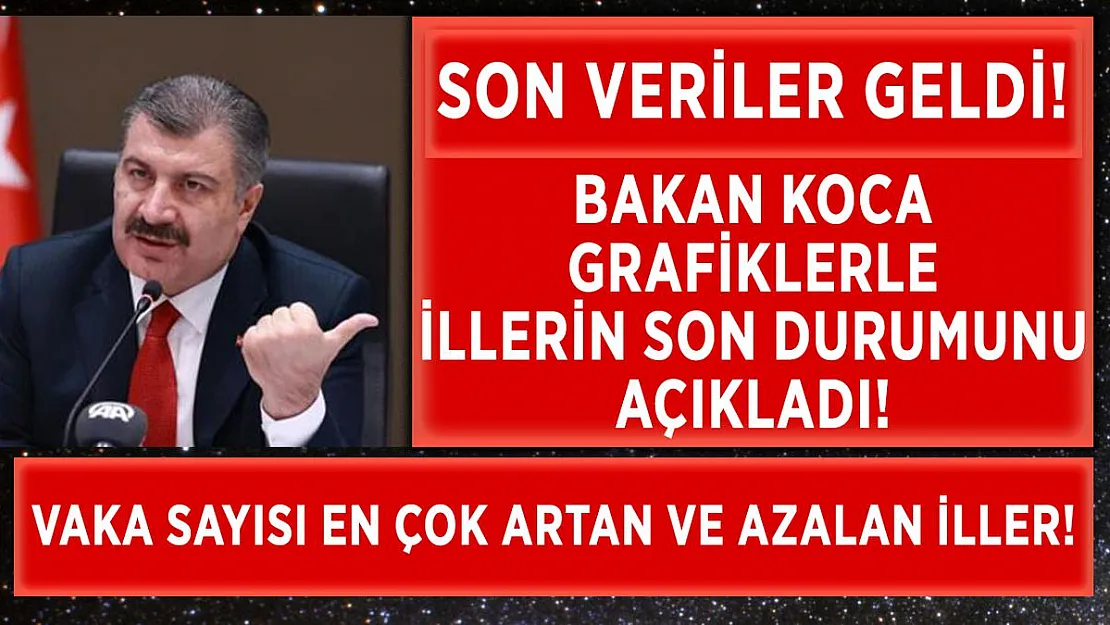 Bakan Koca vaka sayılarına ilişkin son verileri paylaştı!