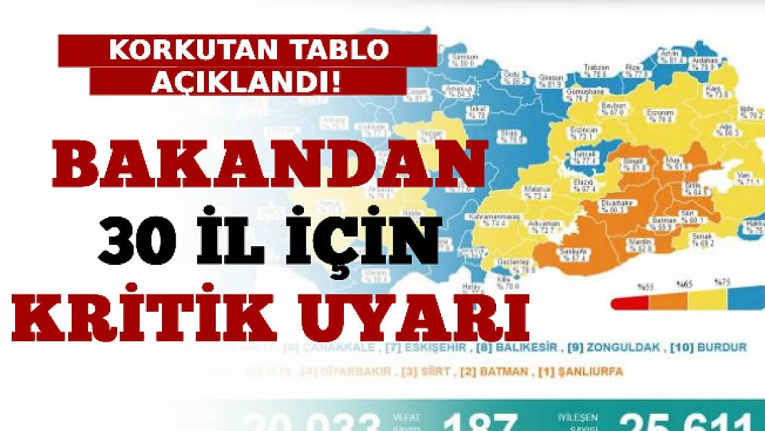 Bakan Koca'dan 30 İl İçin Kritik Uyarı