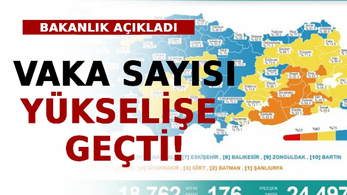 Bakanlık Açıkladı: Vaka Sayısı Yükselişe Geçti!