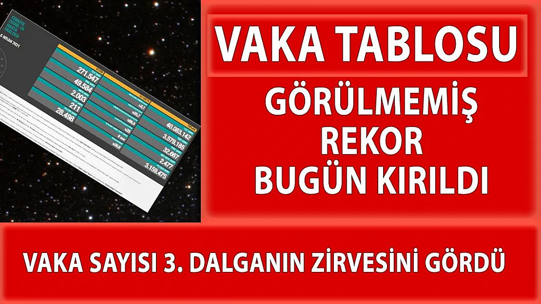 Bugün vaka sayısı 3. dalganın en yüksek zirvesine çıktı