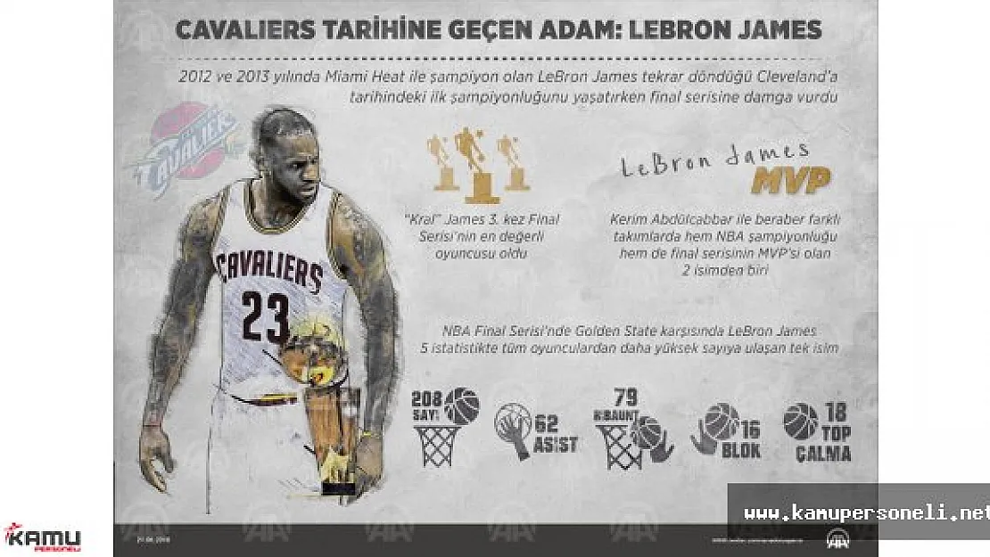 Cavaliers Tarihine Geçen Adam, LeBron James Kimdir?