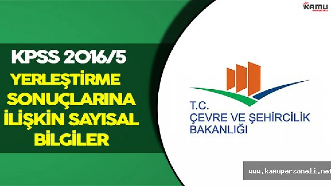 Çevre ve Şehircilik Bakanlığı KPSS-2016/5 Yerleştirme Sonuçlarına Ait Sayısal Bilgiler