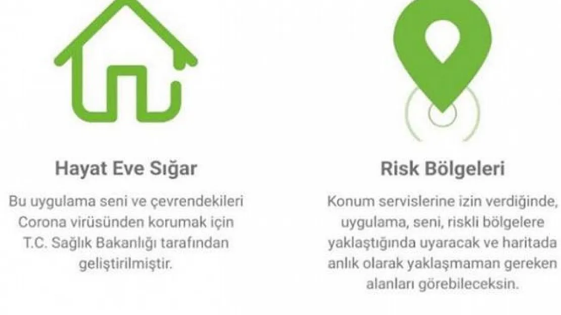 Covid-19 İçin Riskli Bölgede Misiniz? Görebileceğiniz Sağlık Bakanlığı Uygulamaları Yayınlandı