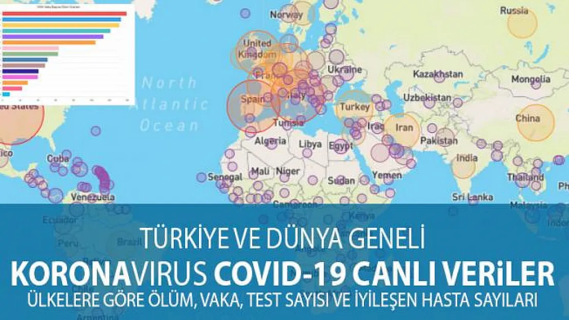 Covid-19 KoronaVirüs Güncel Takip Sayfası: Ülkelere Göre Canlı Vaka ve Ölü Sayısı