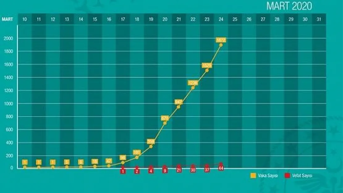 covid19.saglik.gov.tr Güncel Corona Tablosu Türkiye Günlük CoronaVirus Tablosu sitesi