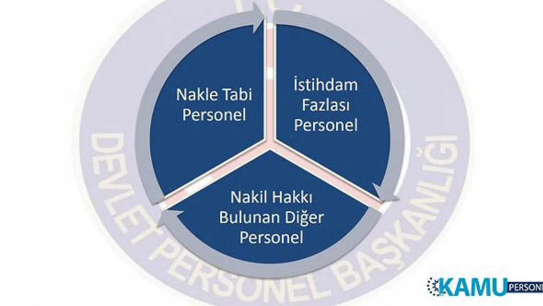 Devlet Personel Başkanlığı (DPB) istihdam fazlası ve nakle tabi personel rehberi yayınladı! Personellerin nakil hakkı ile ilgili tüm detaylar!