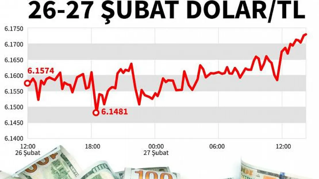 Dolar hızla yükseliyor borsa düşüyor!