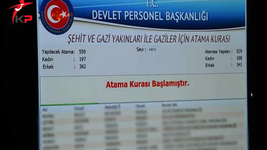 DPB Duyurdu: 190 Şehit Yakını, Gazi ve Gazi Yakını İçin Atama Kurası Yapılacak