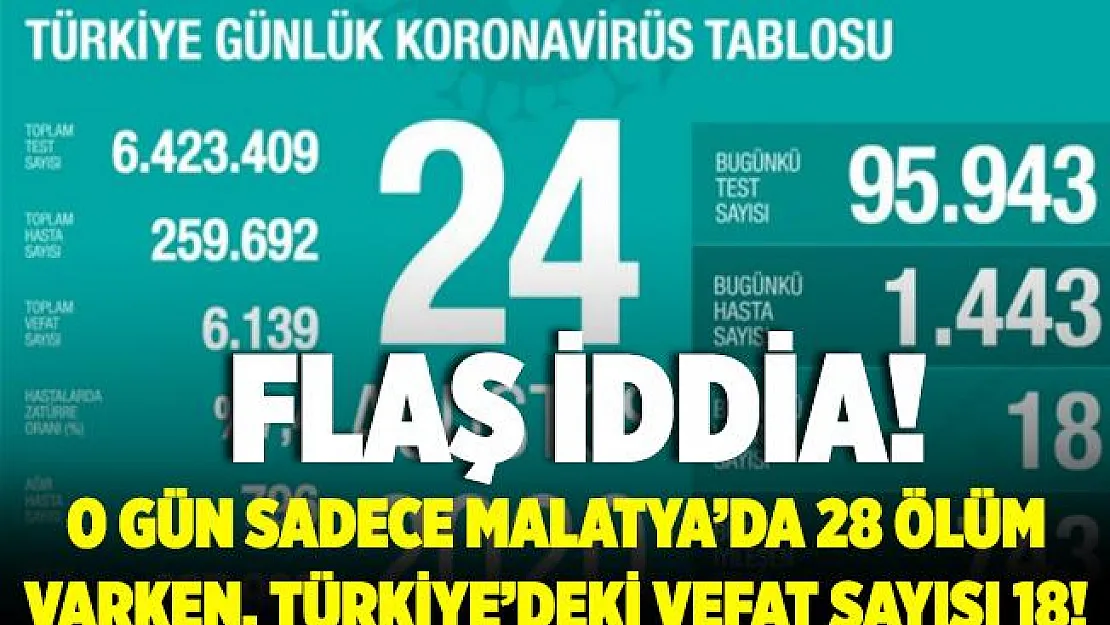Flaş iddia! O gün sadece Malatya'da 28 ölüm varken, Türkiye genelindeki ölüm sayısı 18 olarak açıklandı!