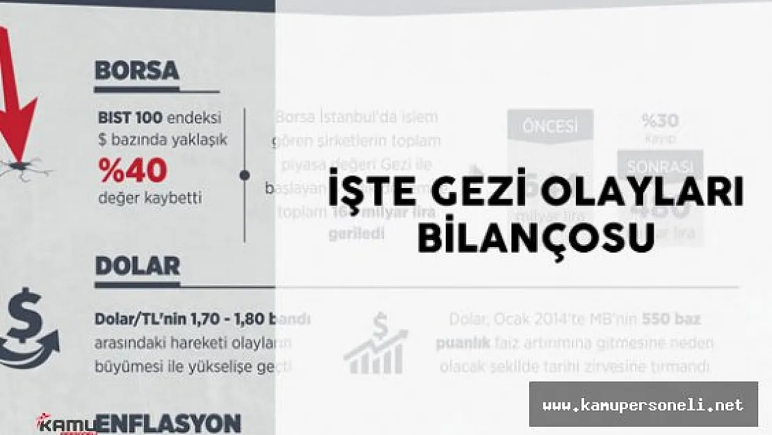 Gezi Olayları En Büyük Tahribatı Ekonomiye Verdi