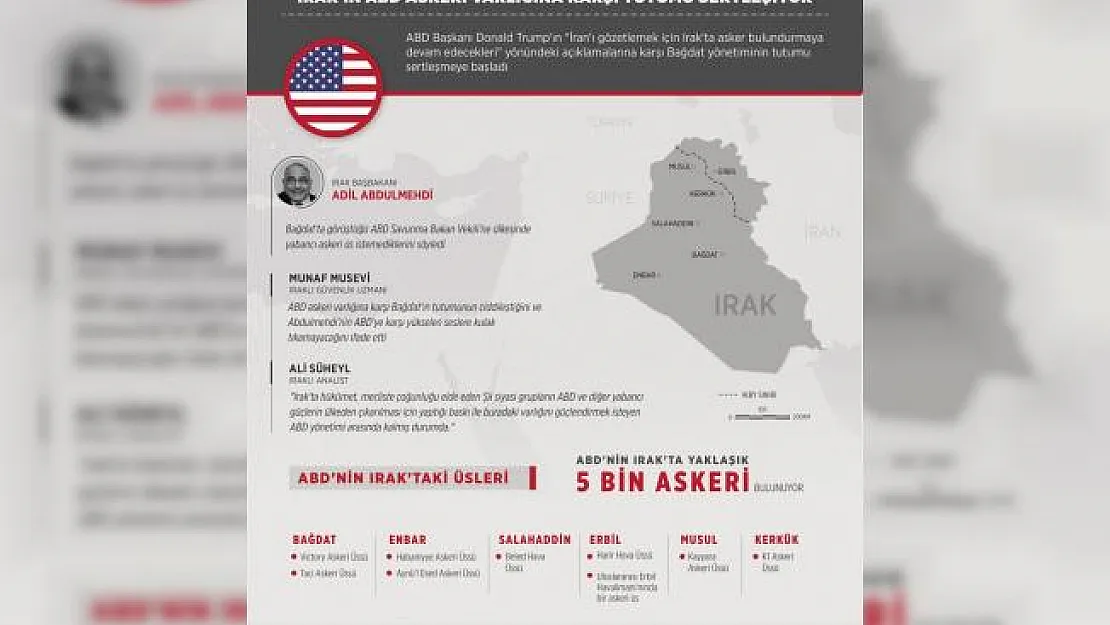 GRAFİKLİ - Irak'ın ABD askeri varlığına karşı tutumu sertleşiyor