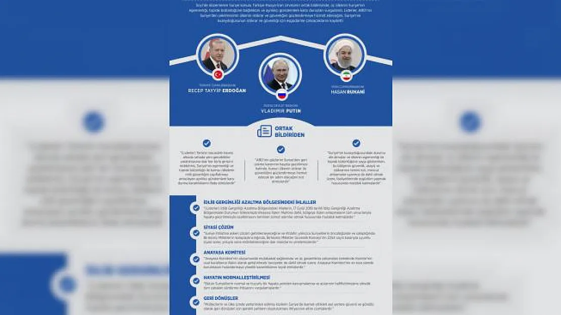 GRAFİKLİ - Türkiye-Rusya-İran Üçlü Zirvesi ortak açıklaması yayımlandı