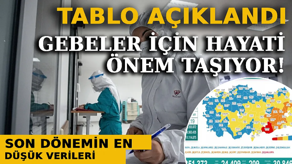 Günün Koronavirüs Tablosu Açıklandı: Gebeler İçin Hayati Önem Taşıyor!