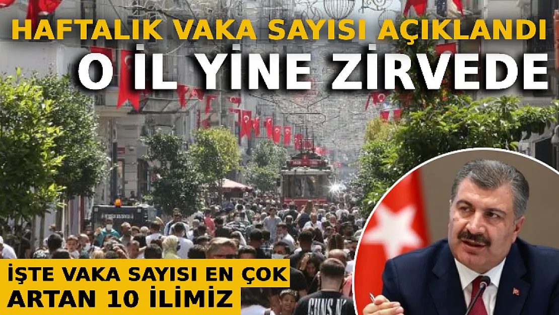 İllere Göre Haftalık Vaka Sayısı Açıklandı: O İl Yine Zirvede! İşte Vaka Sayısı En Çok Artan 10 İlimiz