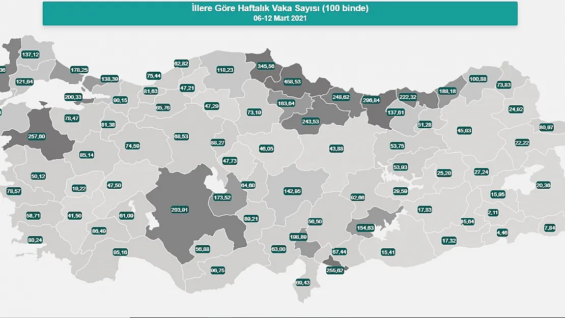 İllere göre vaka sayısı haftalık tablosu güncellendi!