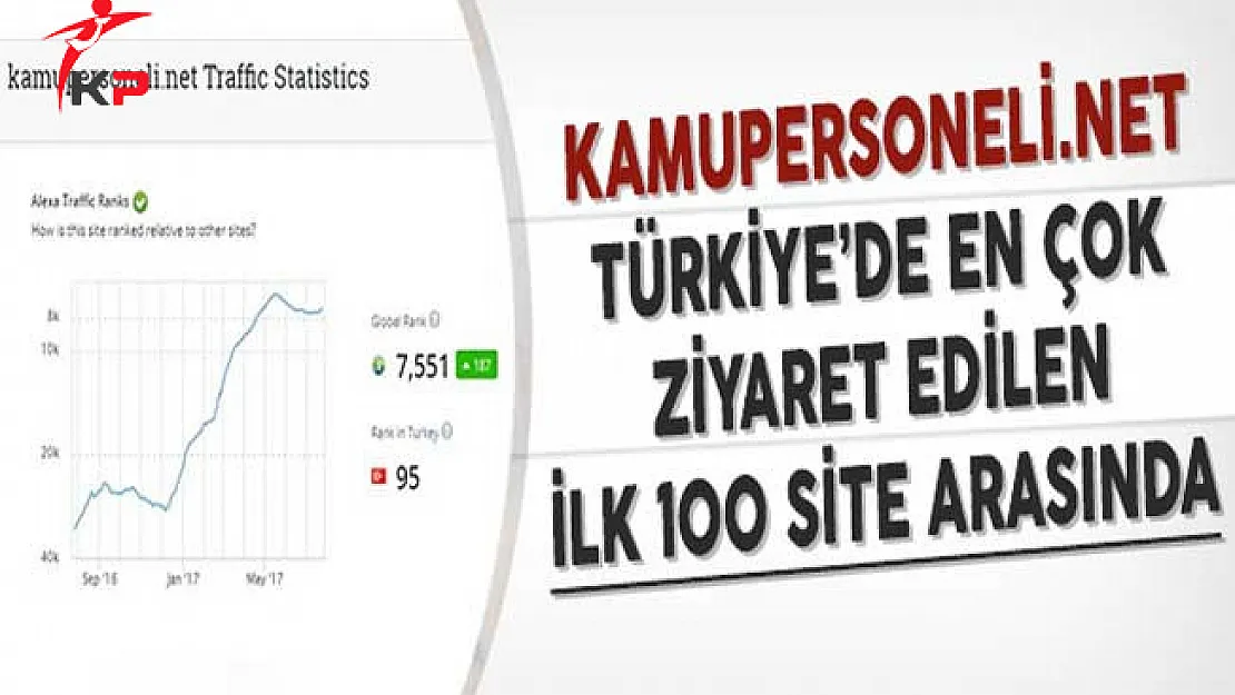 Kamupersoneli.net Türkiye'de En Çok Ziyaret Edilen İlk 100 Site Arasında