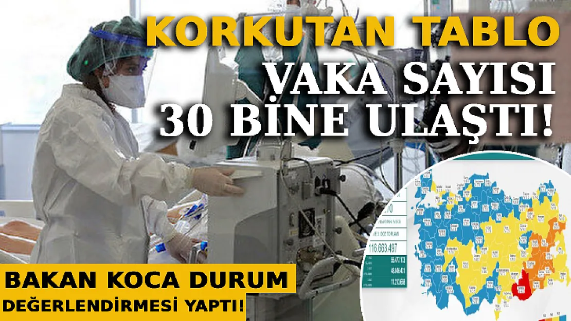 Korkutan Koronavirüs Tablosu