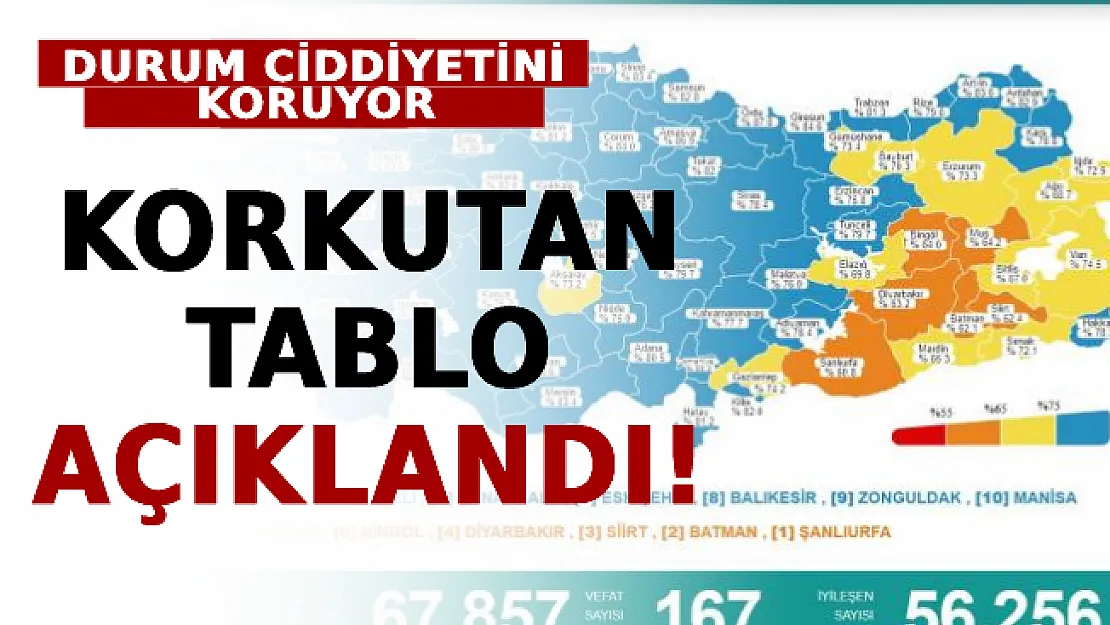 Korkutan Tablo Açıklandı! Durum Ciddiyetini Koruyor