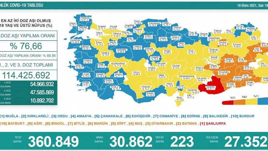 Korkutucu Bilanço! Koronavirüs Yine Kritik Seviyede