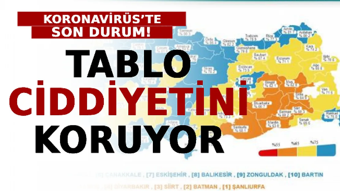 Koronavirüs'te Son Durum: Tablo Ciddiyetini Koruyor