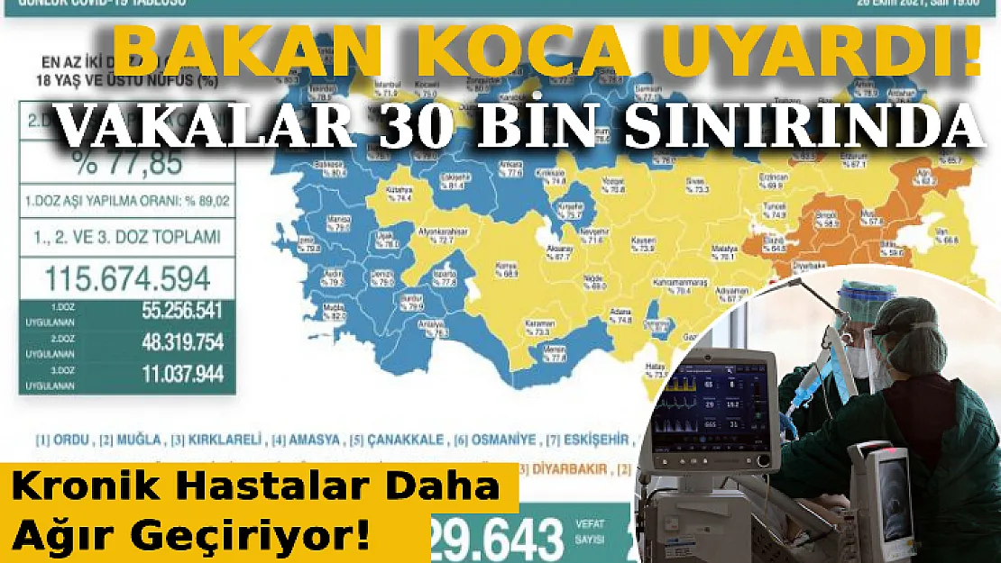 Kritik Koronavirüs Tablosu: Vakalar 30 Bin Sınırında