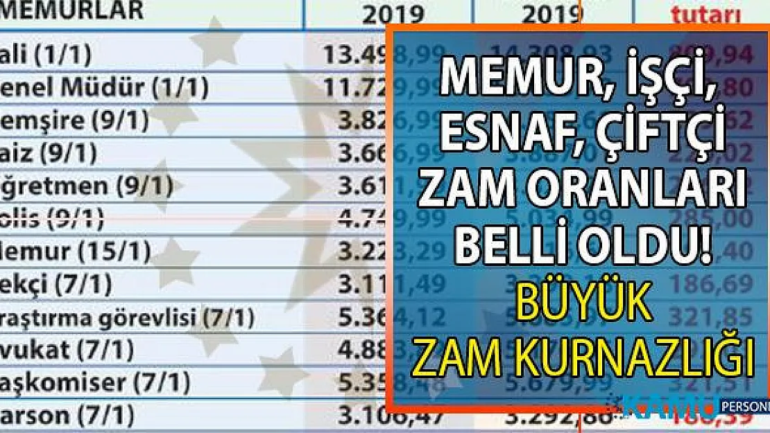 Memur, İşçi, esnaf ve çiftçi emeklilerinin alacağı zam belli oldu!