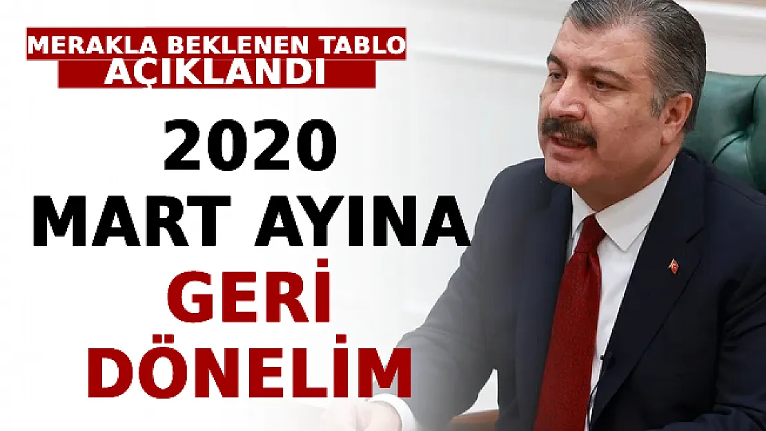 Merakla Beklenen Tablo Açıklandı: 2020 Mart'ına Geri Dönelim
