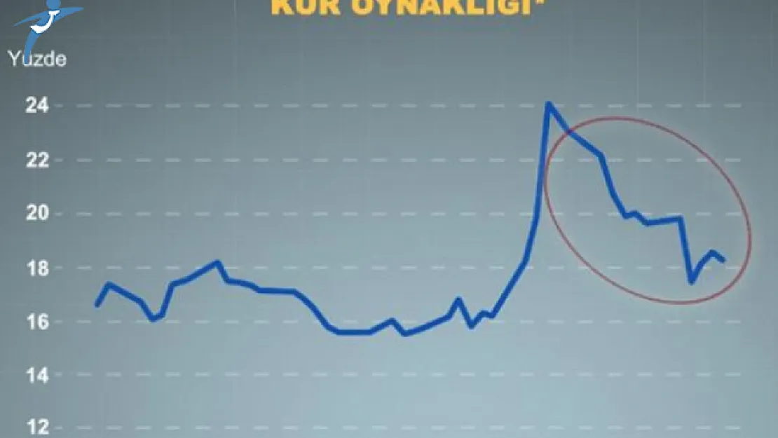 Merkez Bankası'ndan son dakika kur açıklaması geldi