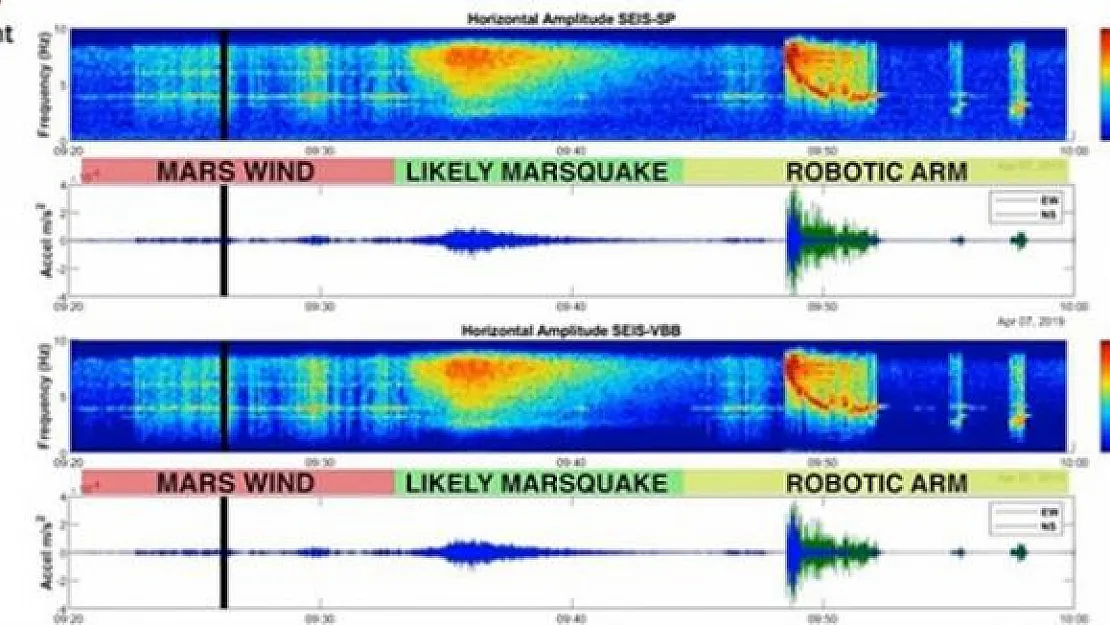 NASA'dan Bir İlk! Kızıl Gezegende İlk Deprem Kayıtlara Geçti
