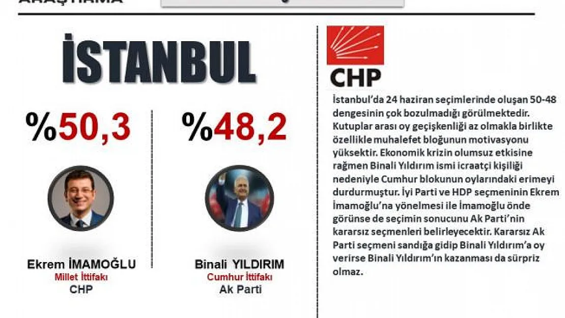 Piar Son Anket Sonuçları : Ankara, İzmir, İstanbul, Antalya, Aydın, Adana son seçim anketi